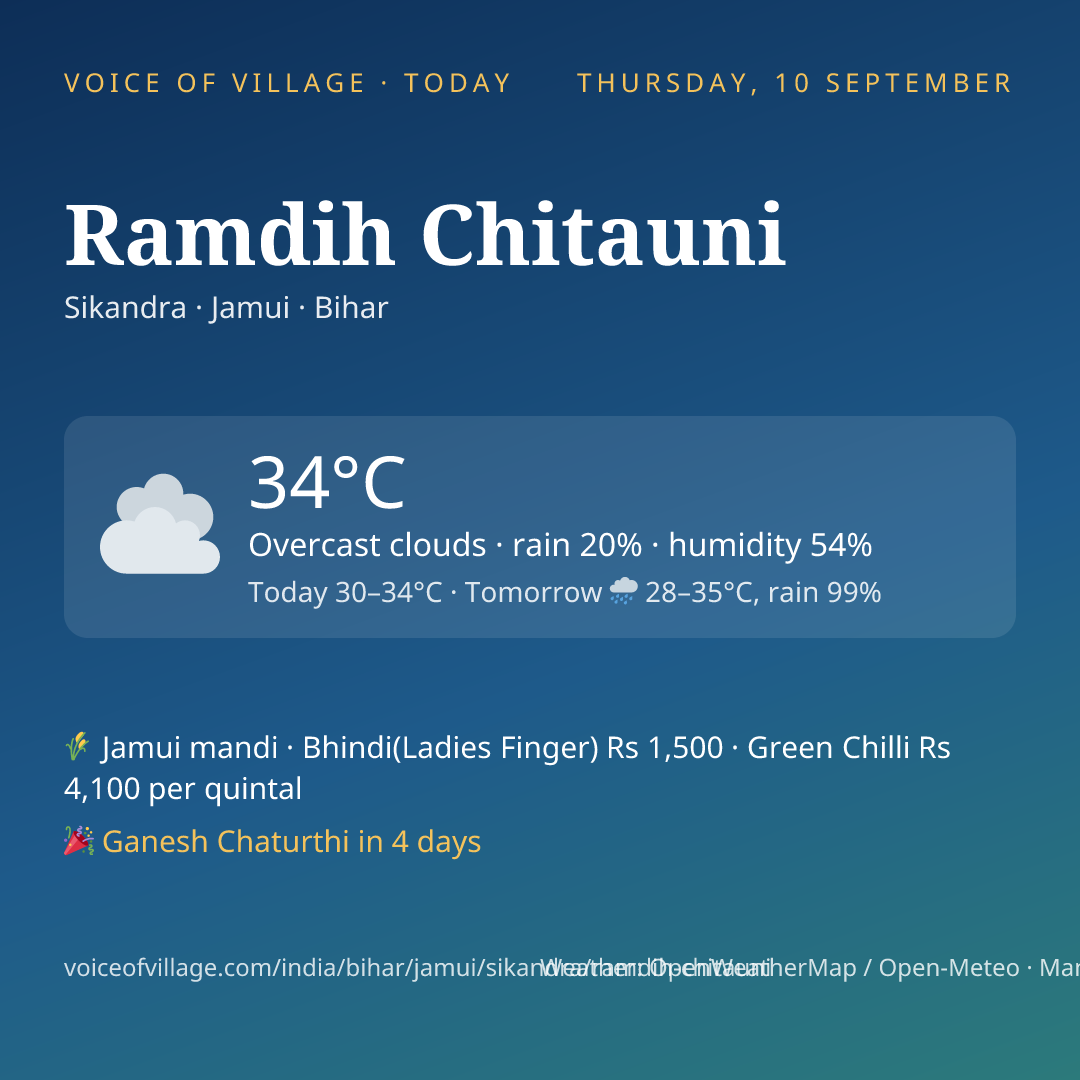 Ramdih Chitauni today