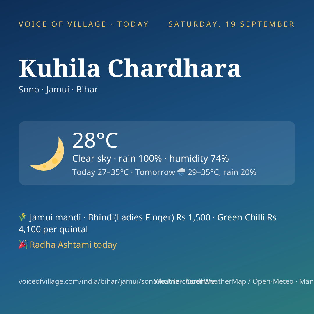 Kuhila Chardhara today