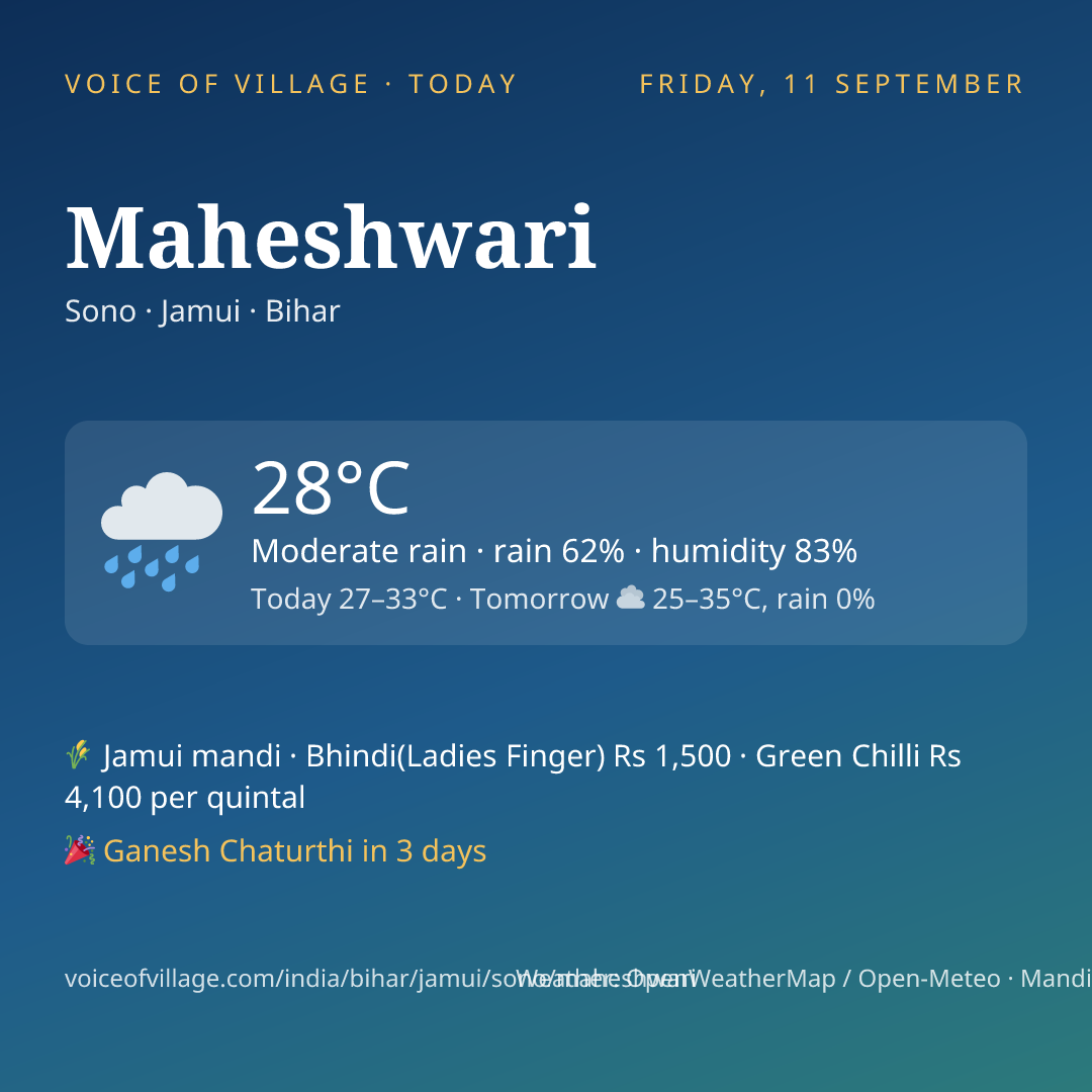 Maheshwari today