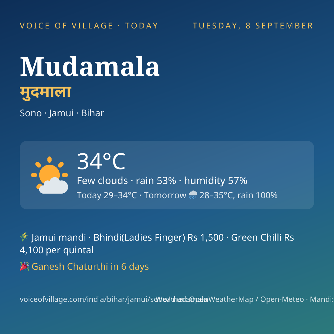 Mudamala today