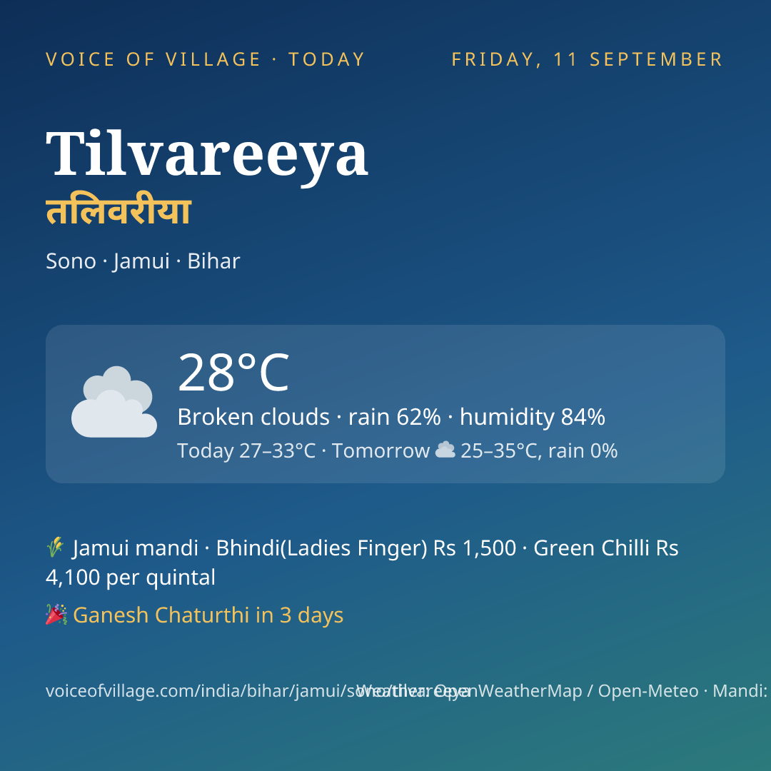 Tilvareeya today