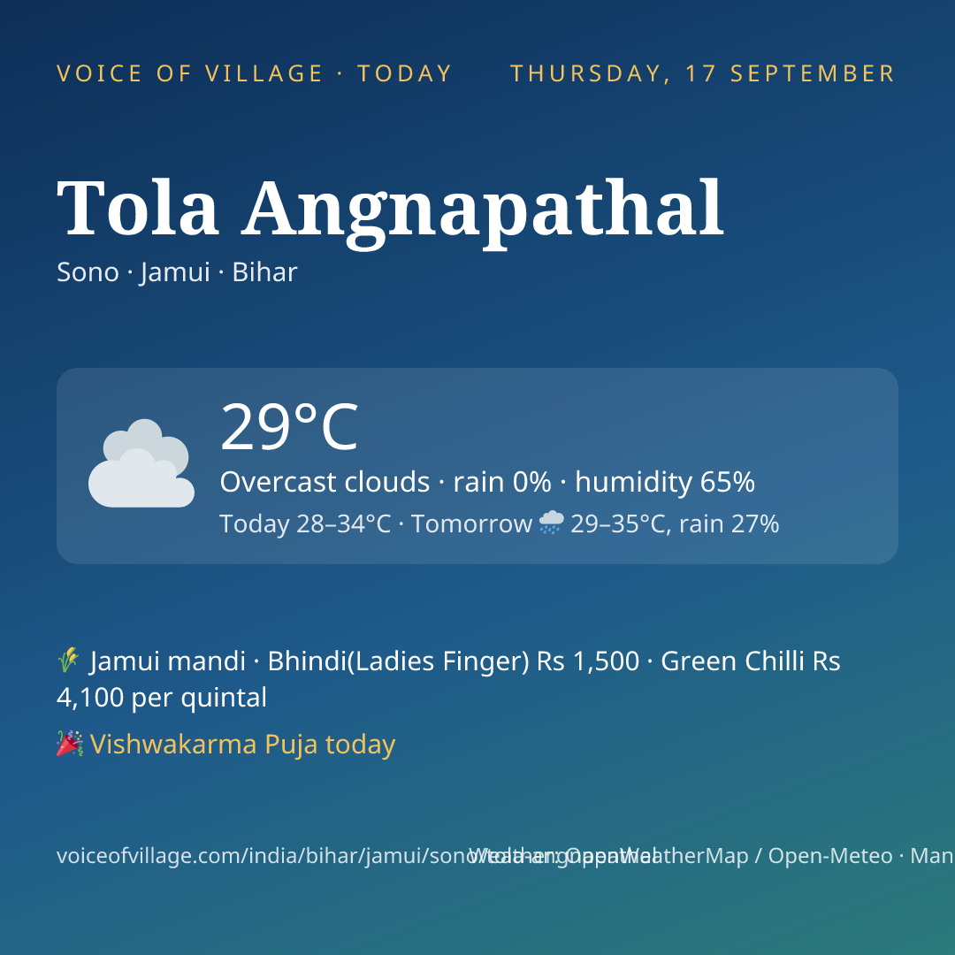 Tola Angnapathal today