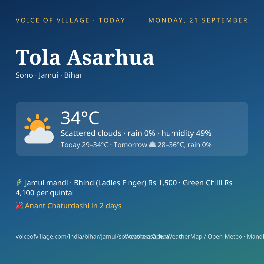 Tola Asarhua today