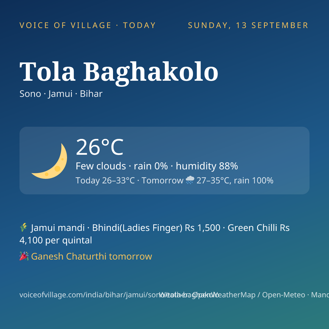 Tola Baghakolo today
