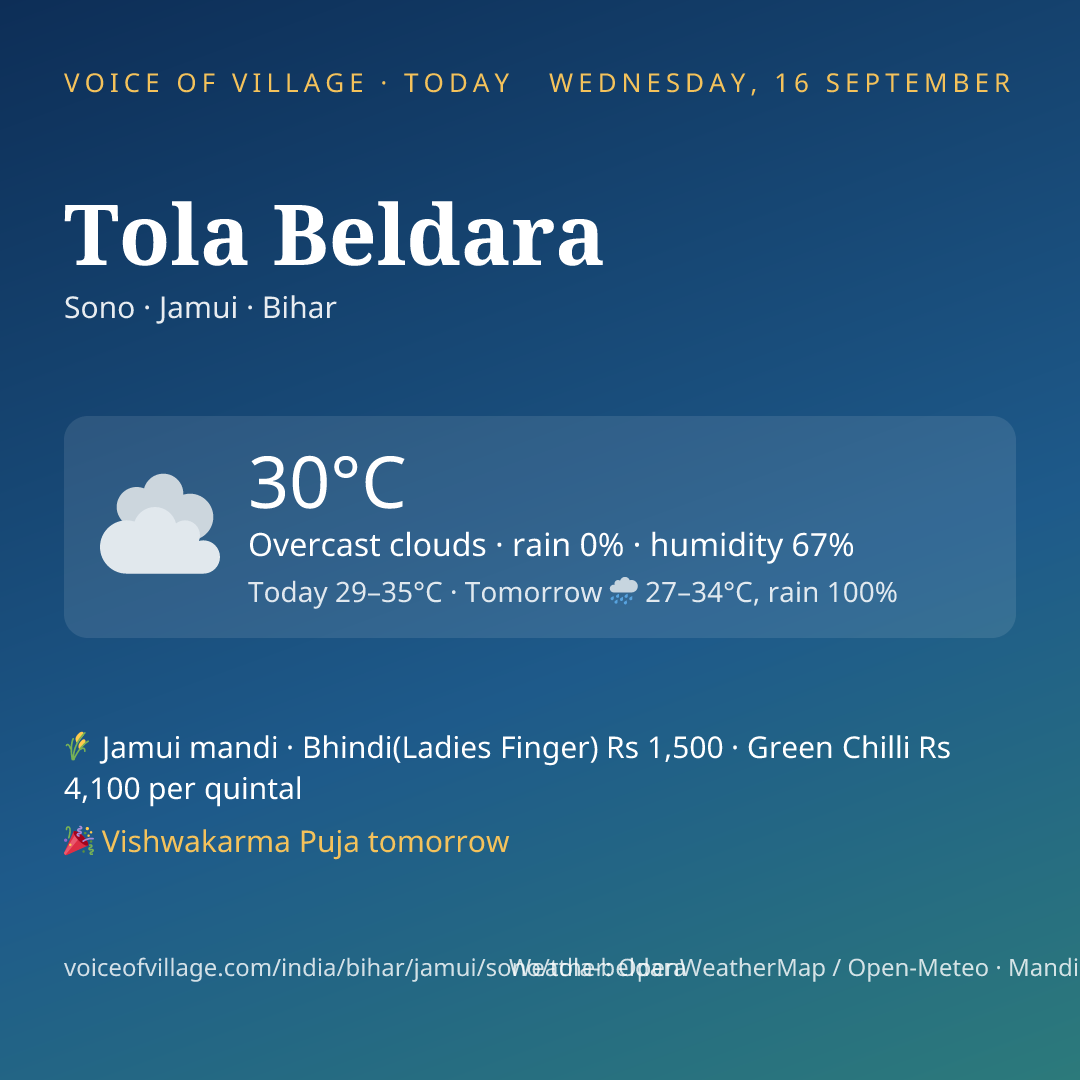 Tola Beldara today