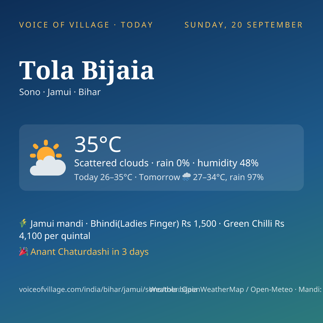 Tola Bijaia today