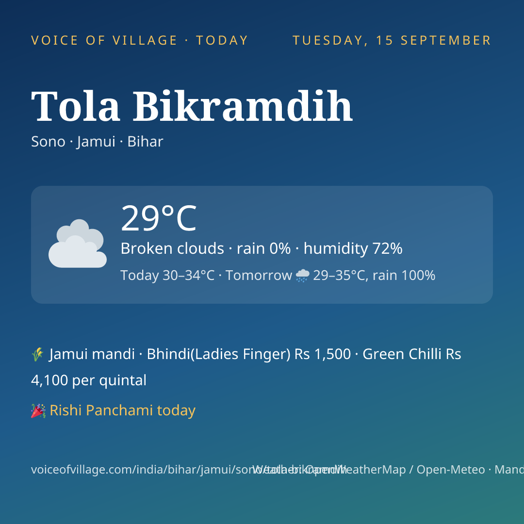Tola Bikramdih today
