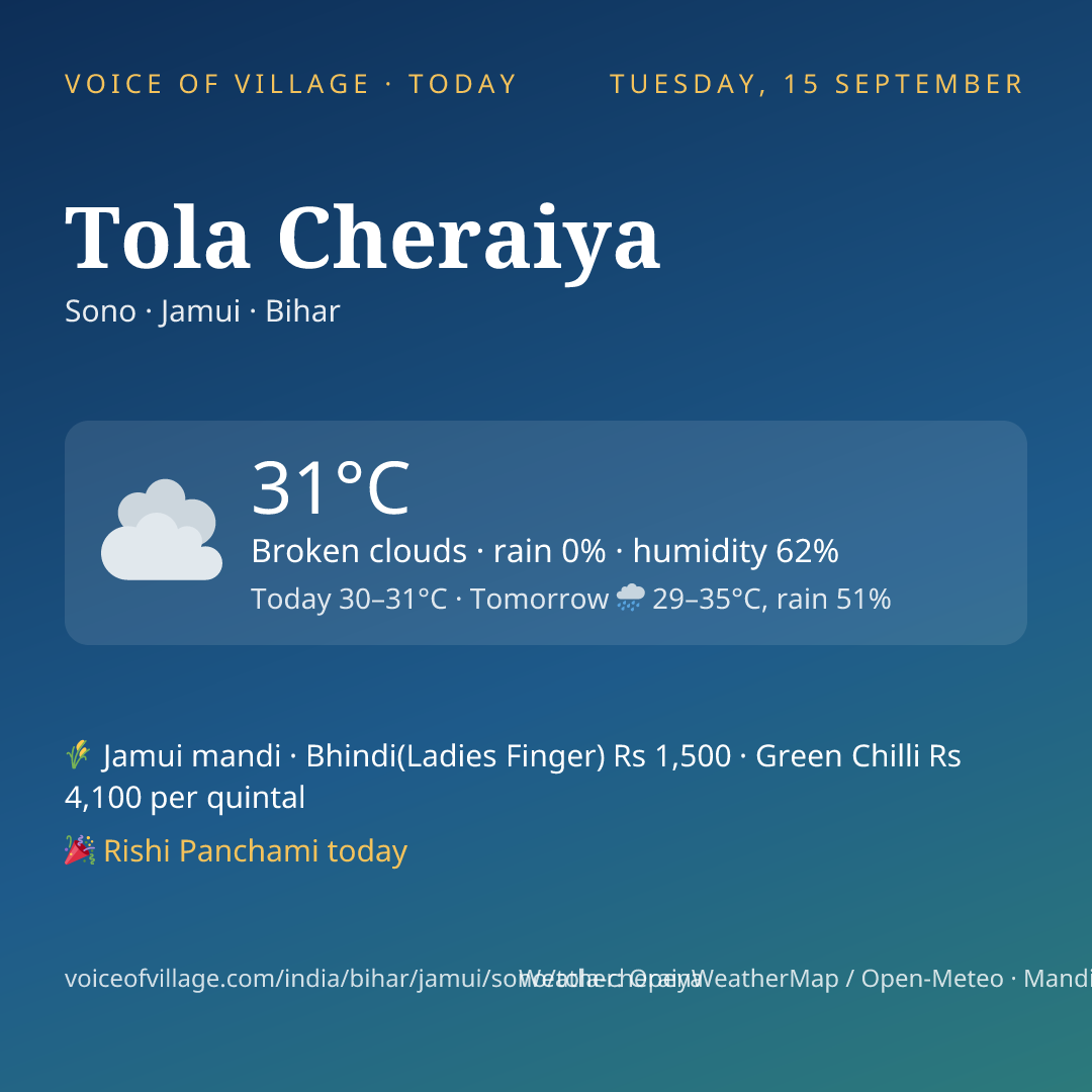 Tola Cheraiya today