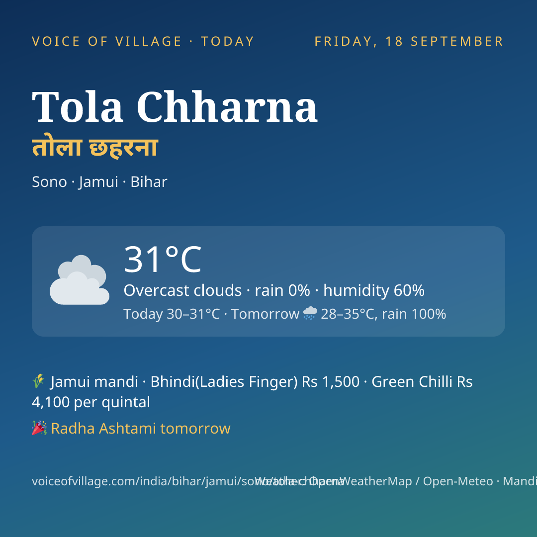 Tola Chharna today
