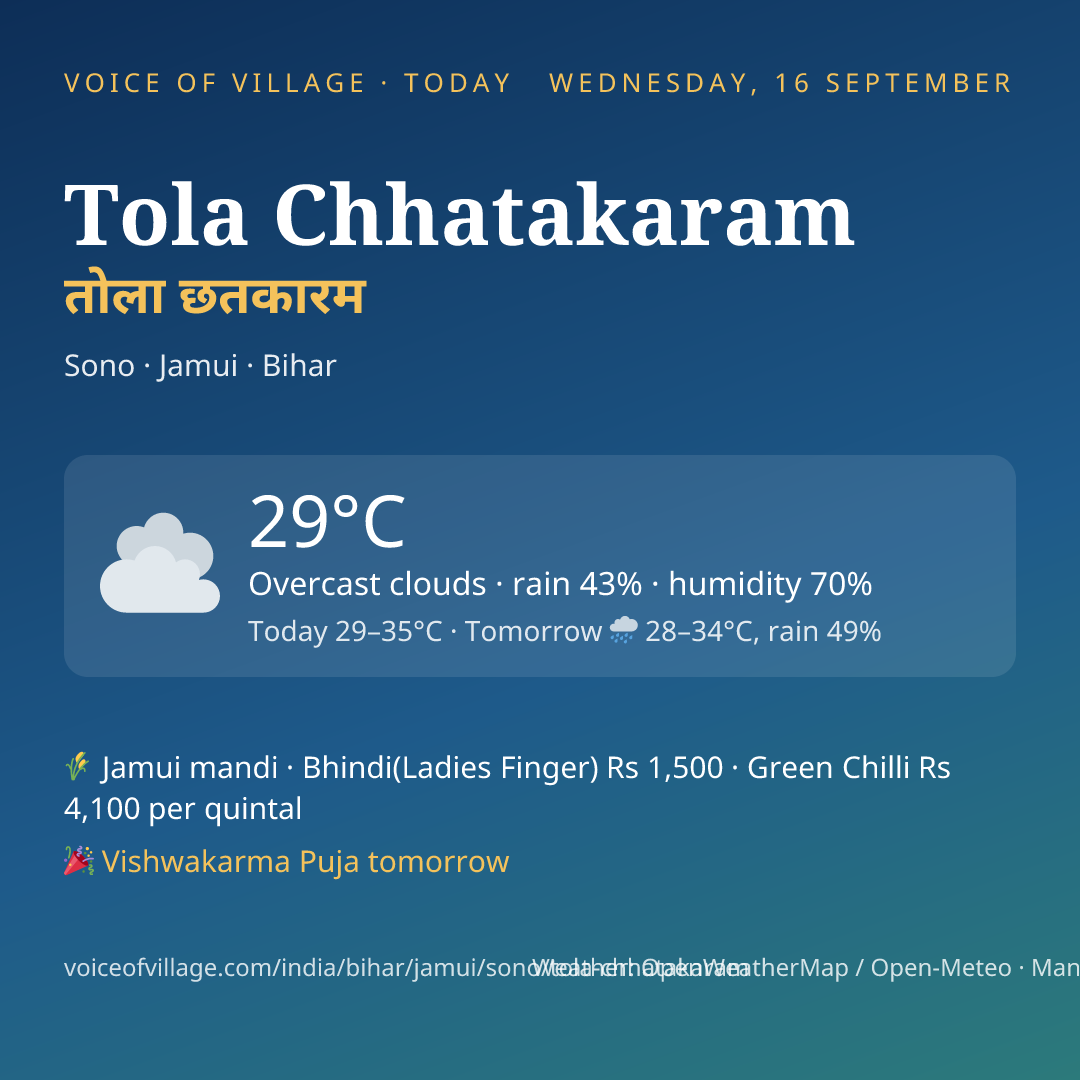 Tola Chhatakaram today