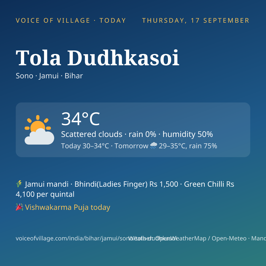 Tola Dudhkasoi today