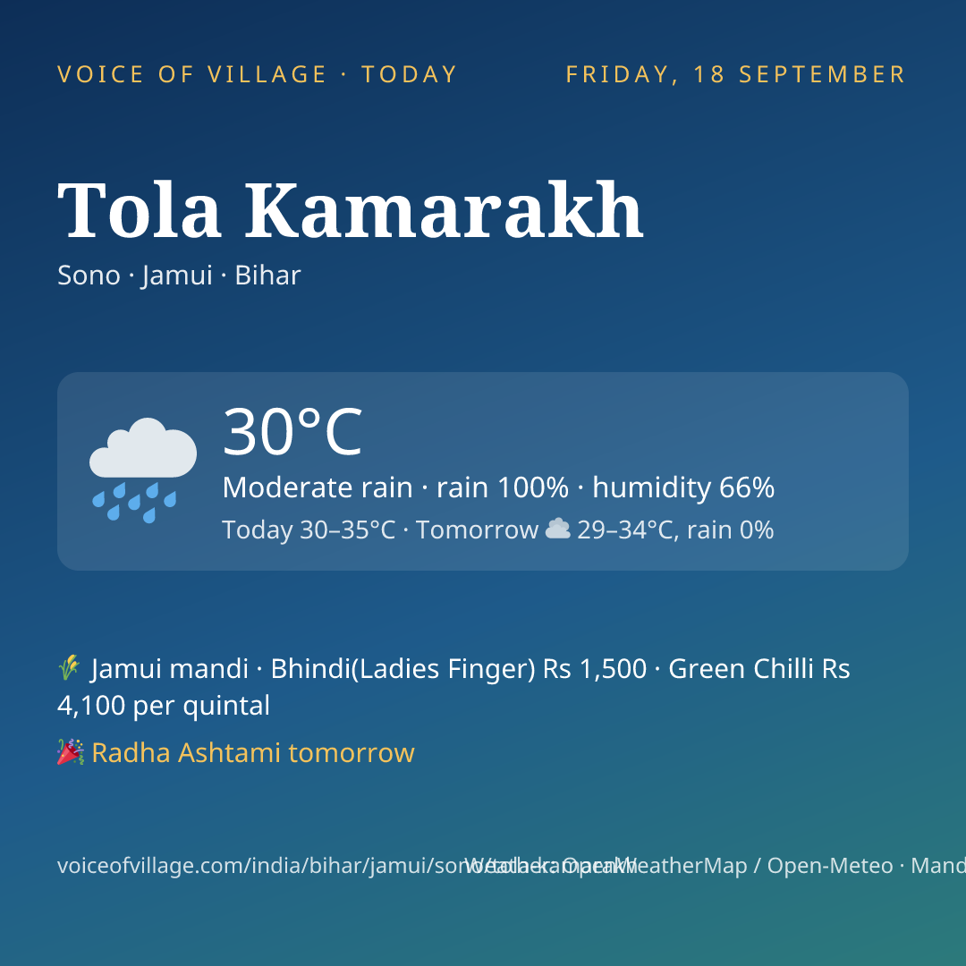 Tola Kamarakh today