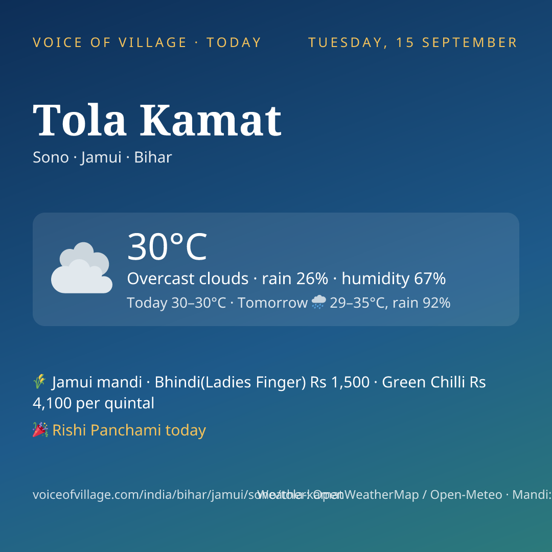 Tola Kamat today