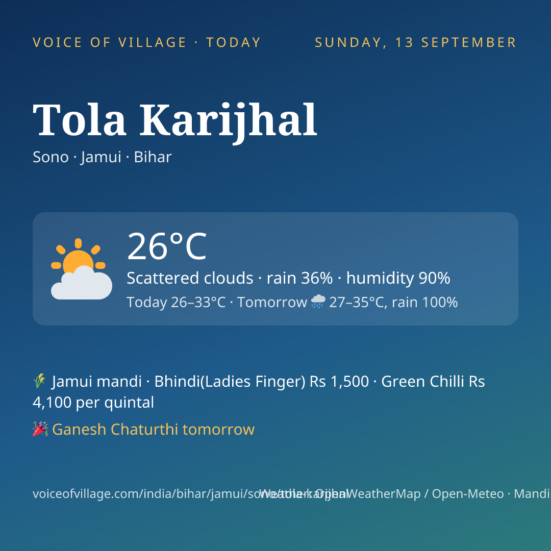 Tola Karijhal today
