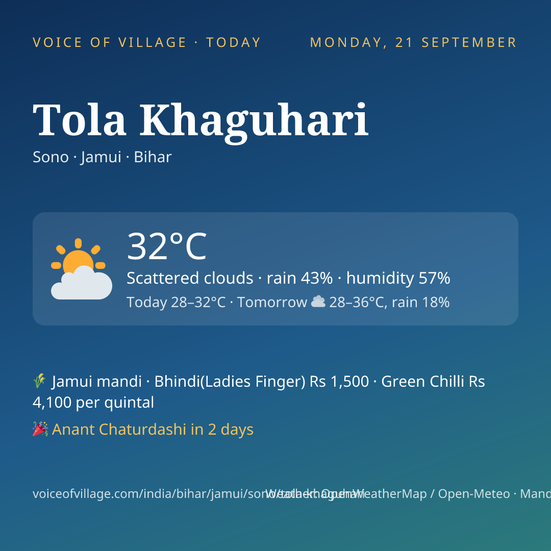 Tola Khaguhari today