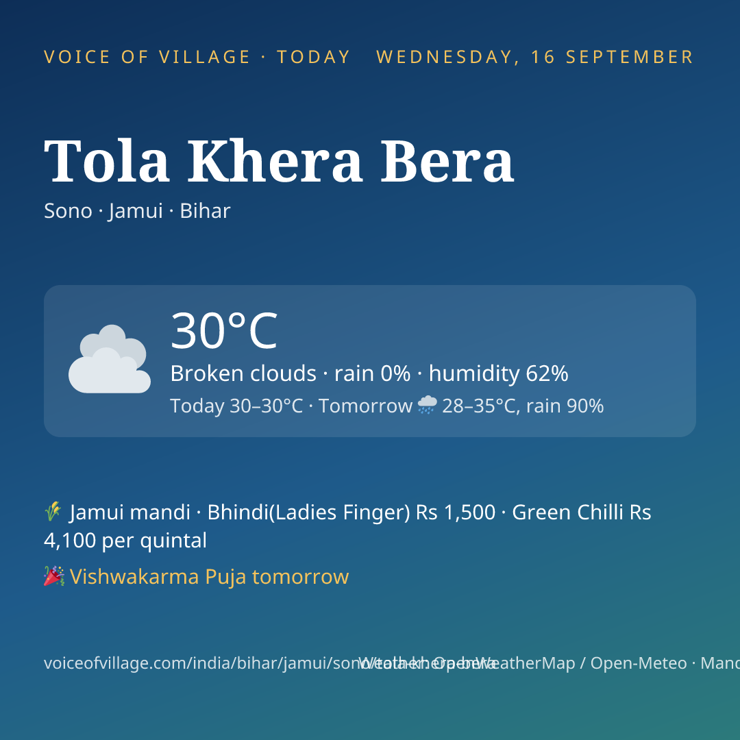 Tola Khera Bera today