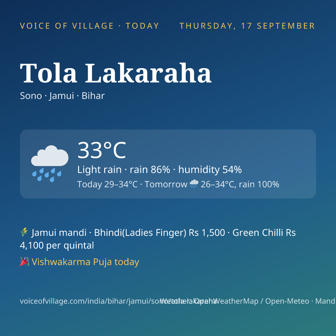 Tola Lakaraha today