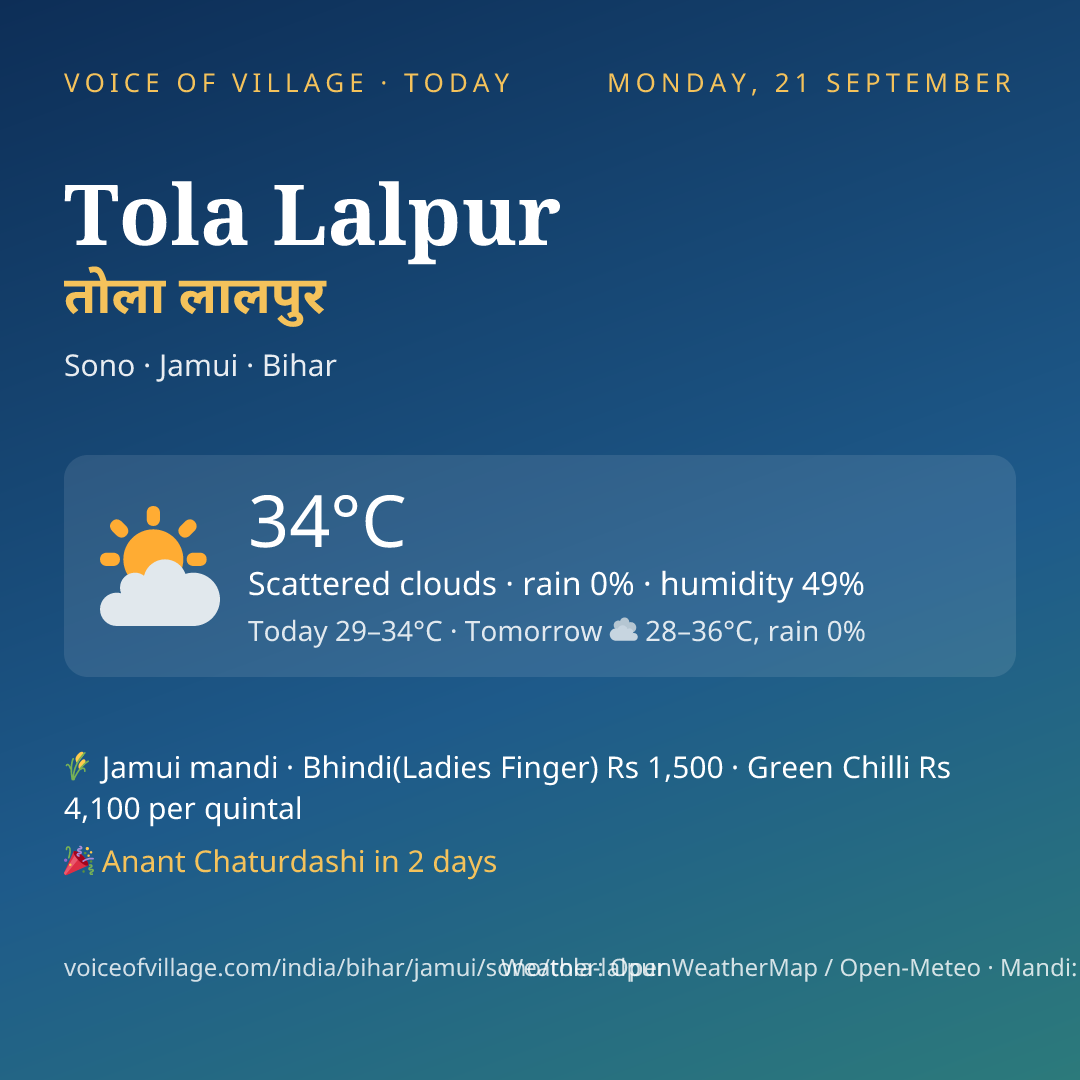Tola Lalpur today