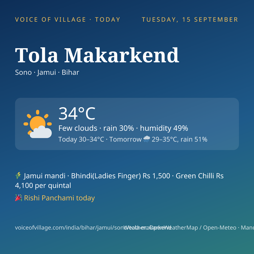 Tola Makarkend today