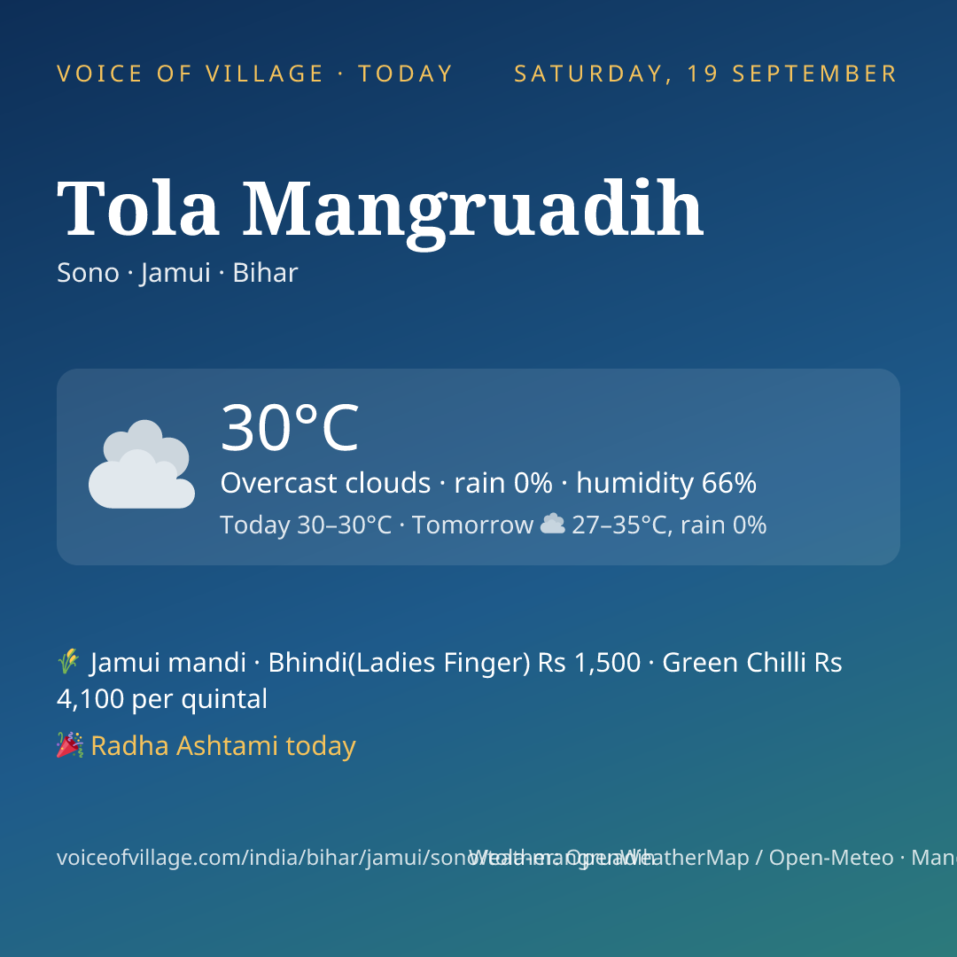 Tola Mangruadih today