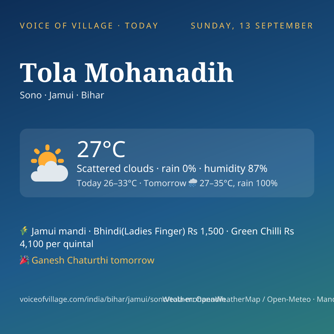 Tola Mohanadih today