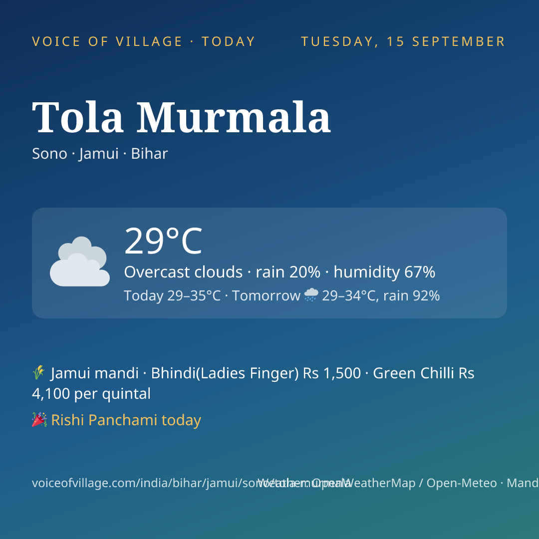 Tola Murmala today