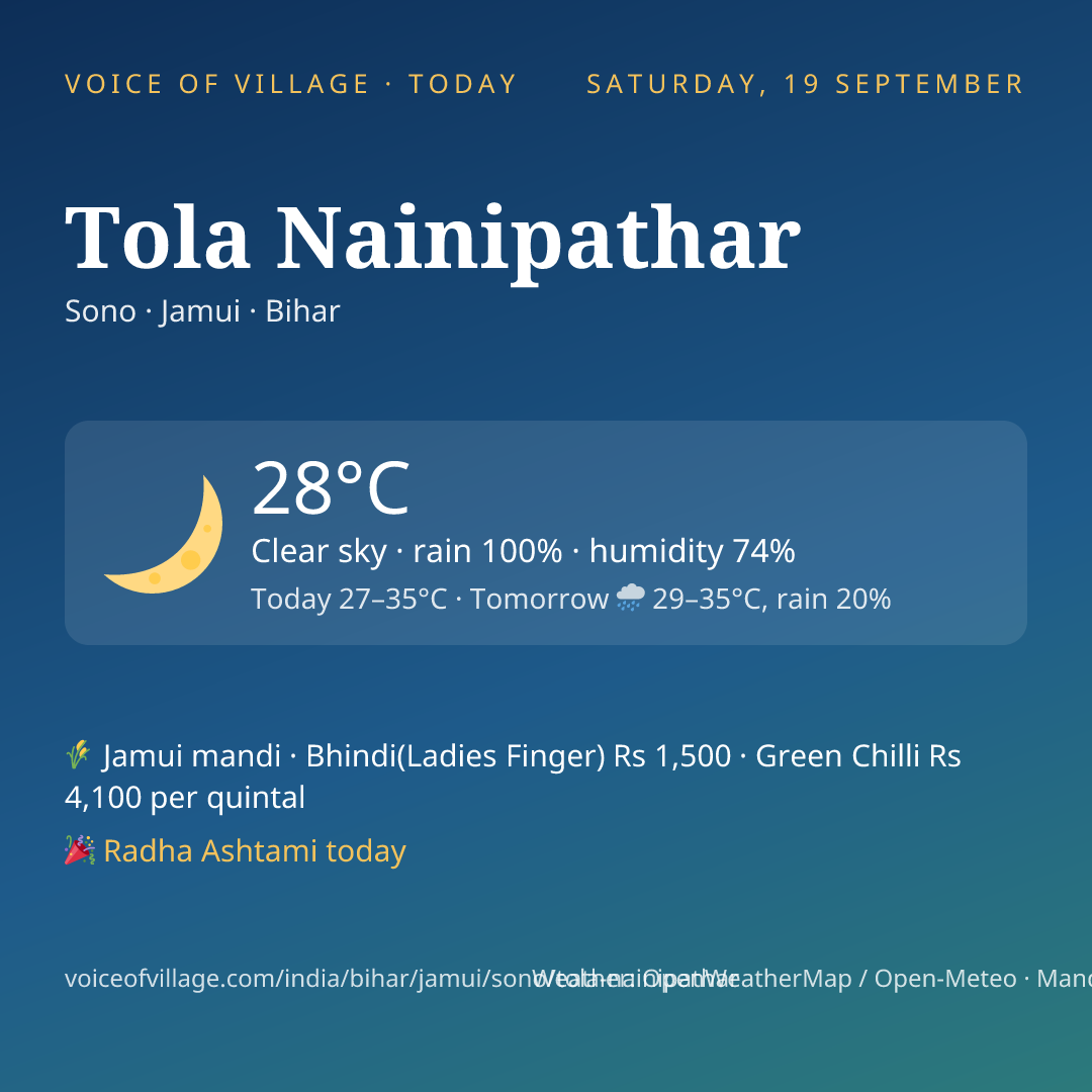 Tola Nainipathar today