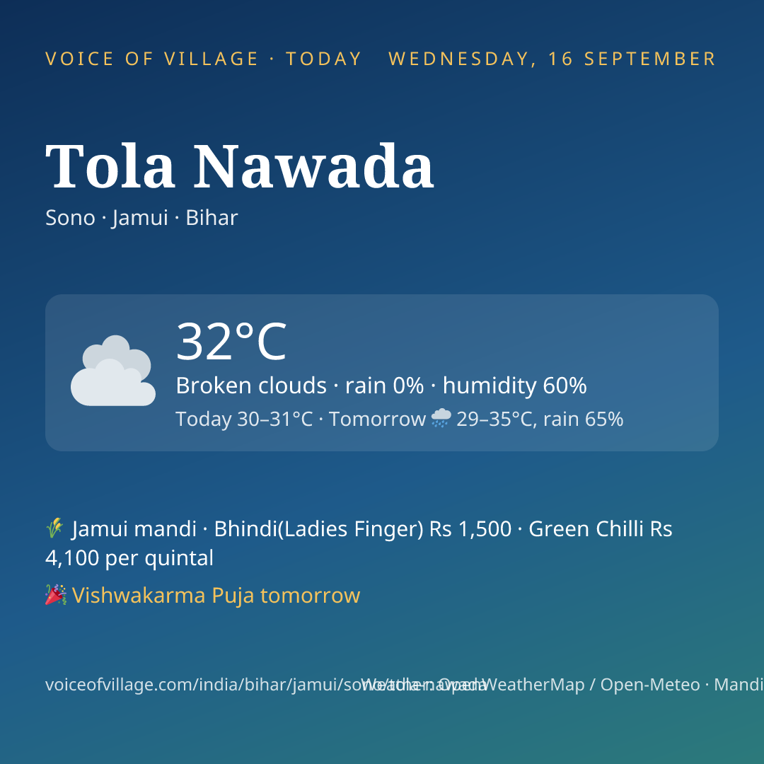 Tola Nawada today