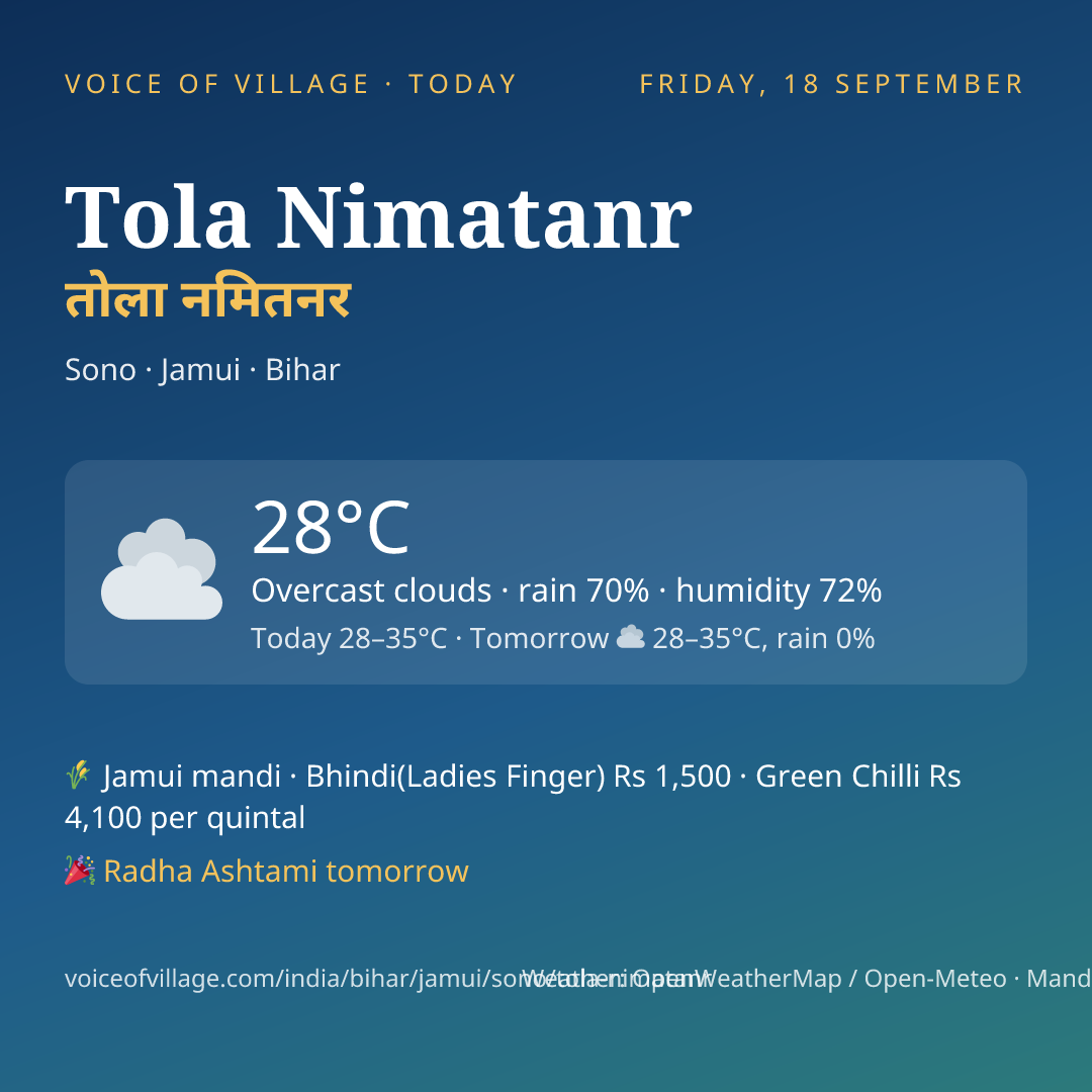 Tola Nimatanr today