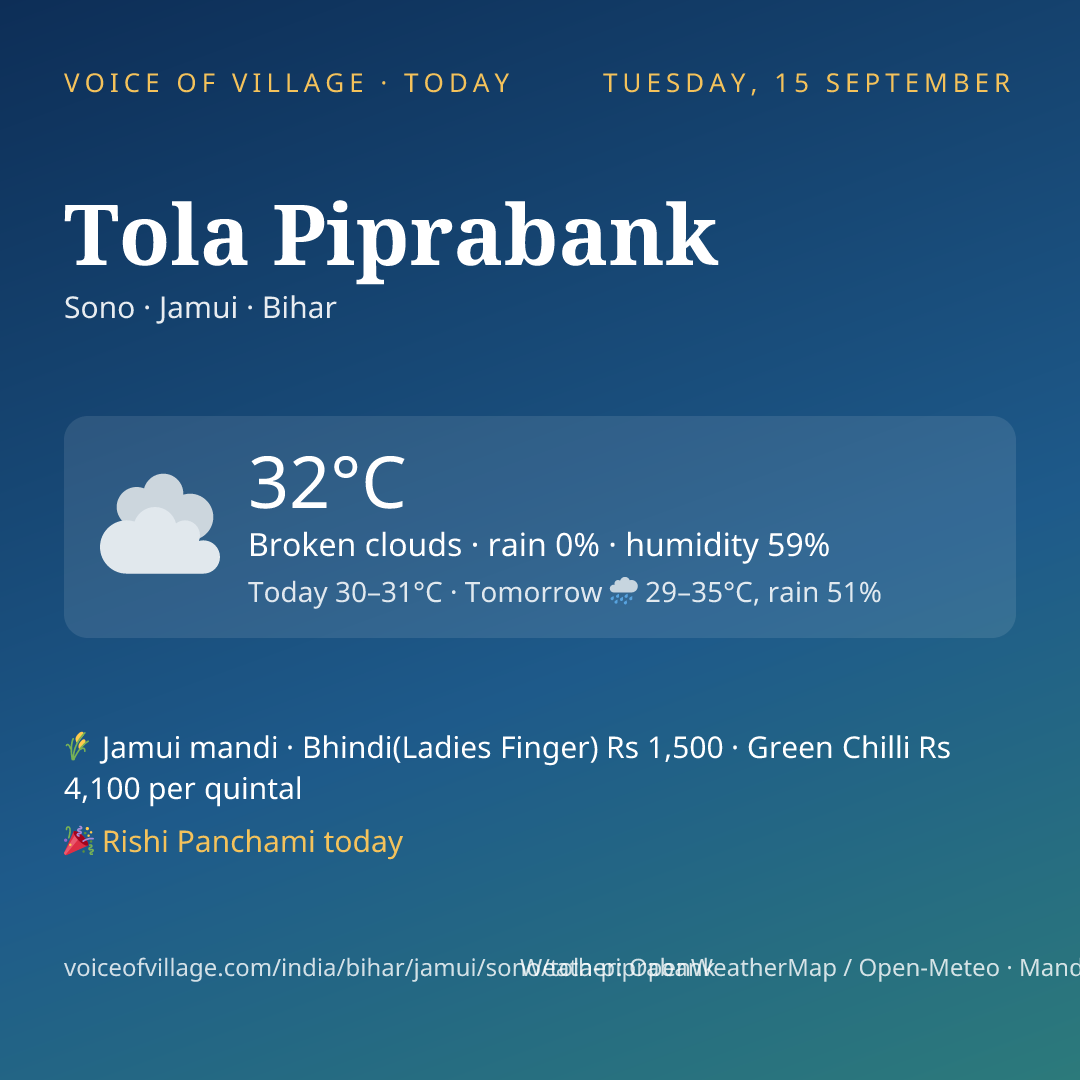 Tola Piprabank today