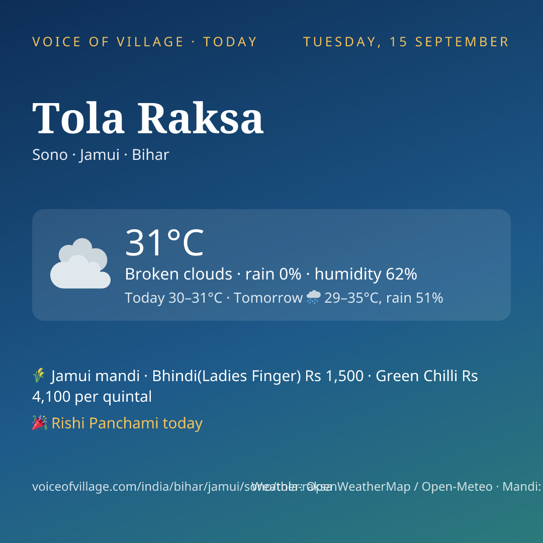 Tola Raksa today