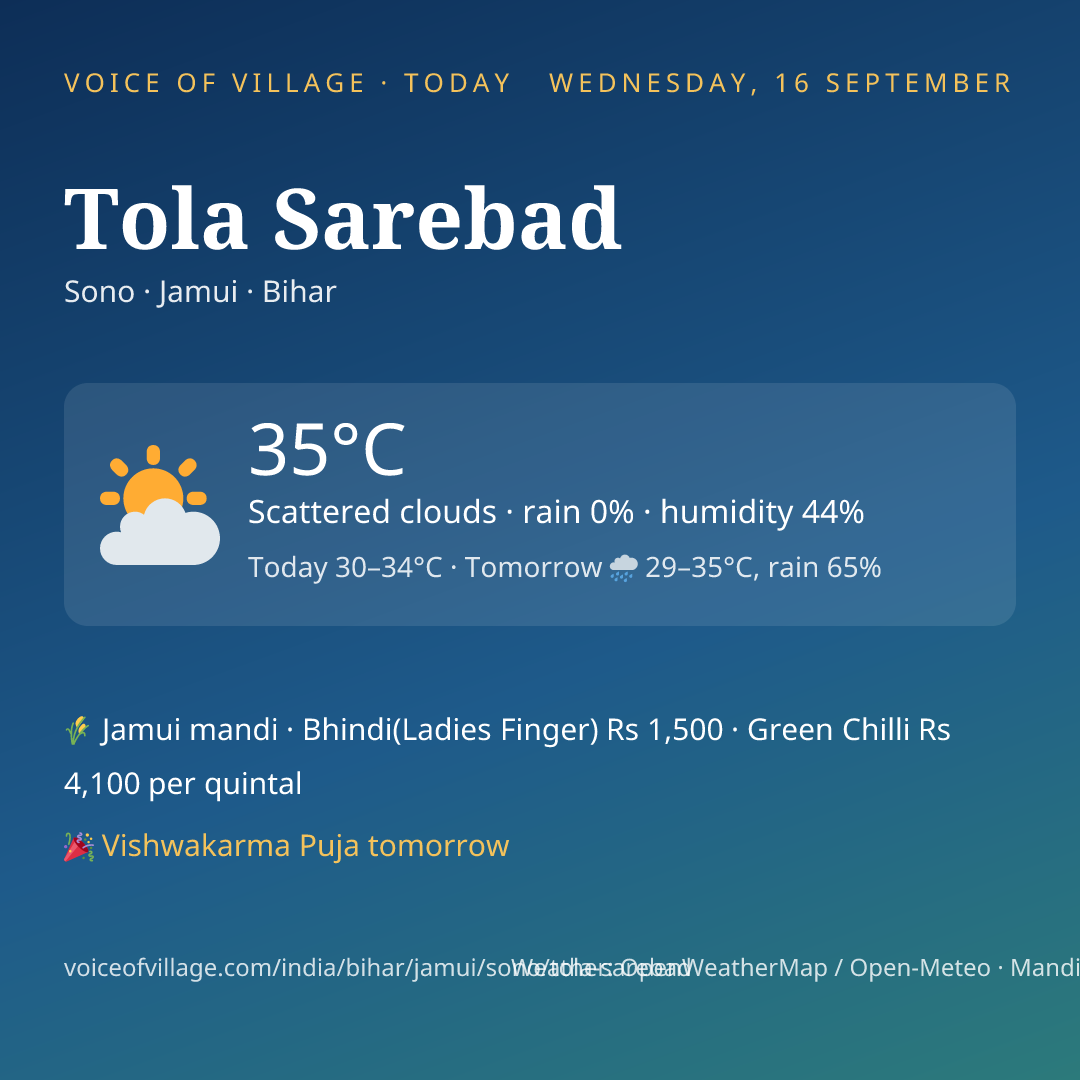 Tola Sarebad today