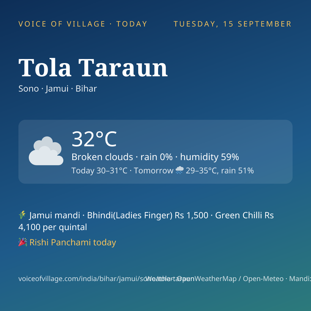 Tola Taraun today
