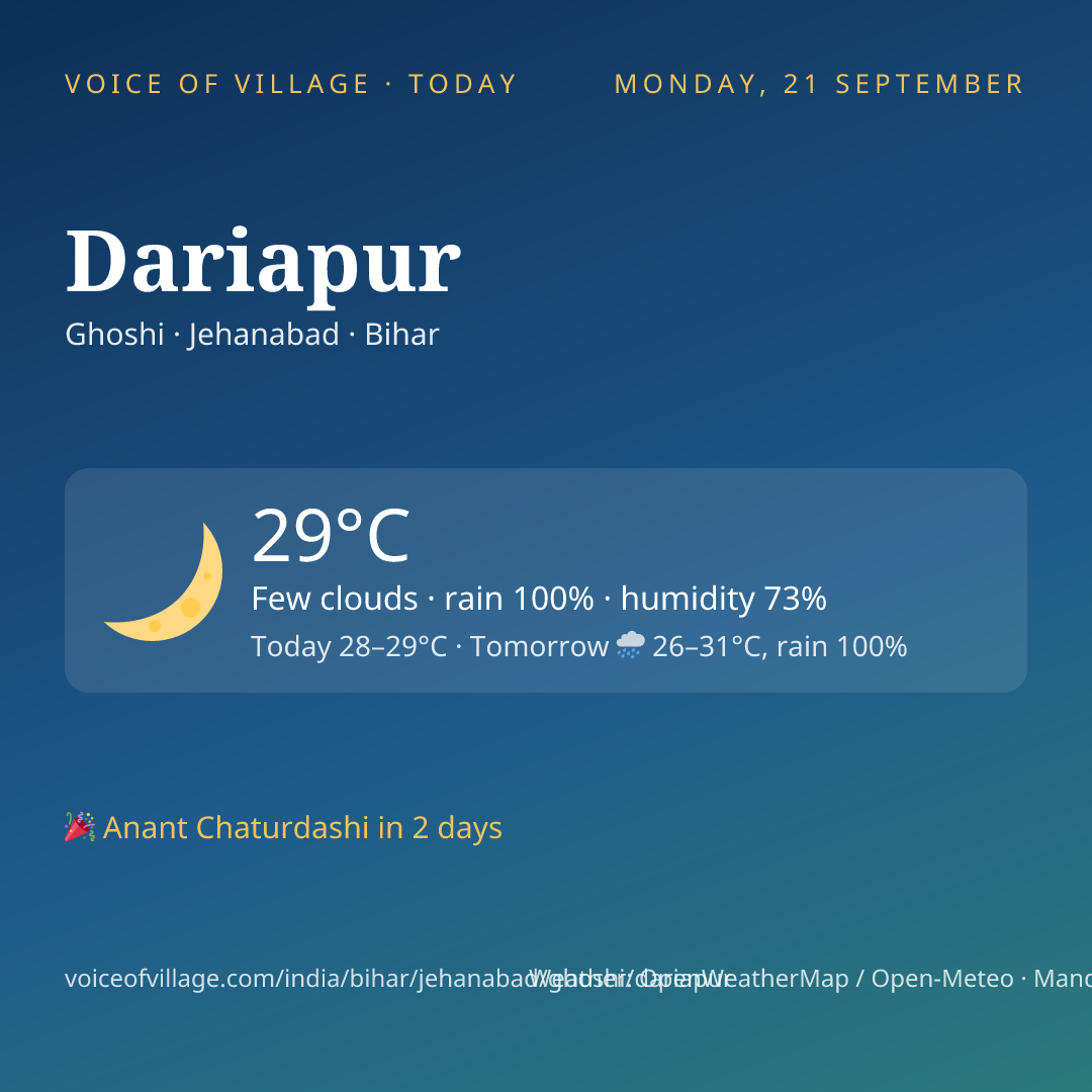 Dariapur today