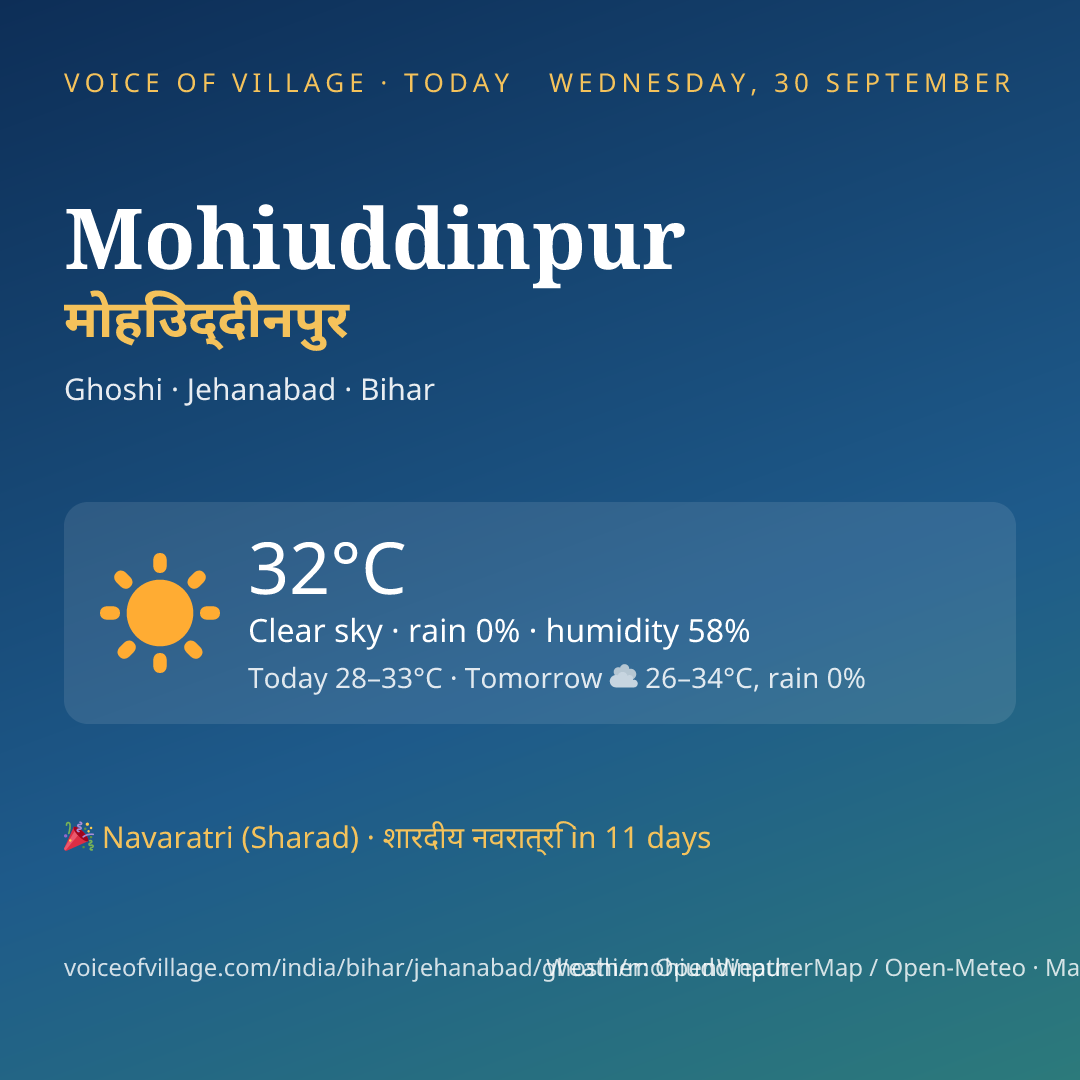 Mohiuddinpur today