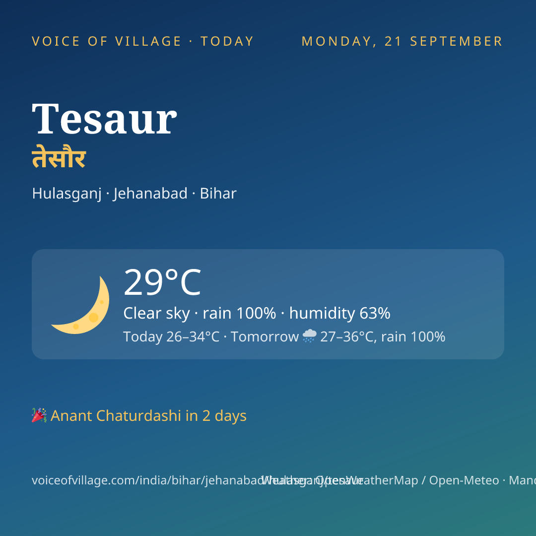 Tesaur today