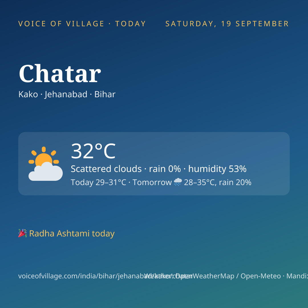 Chatar today
