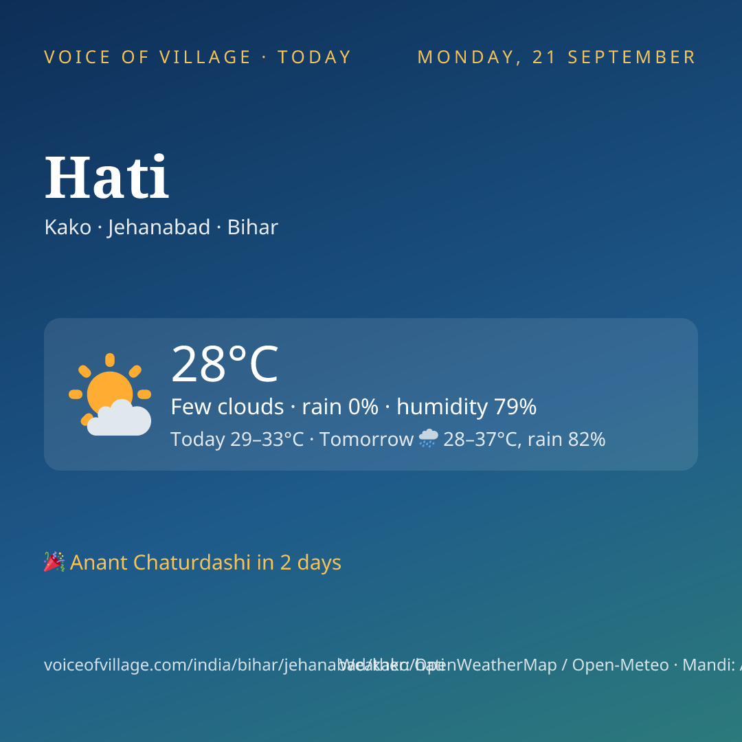 Hati today