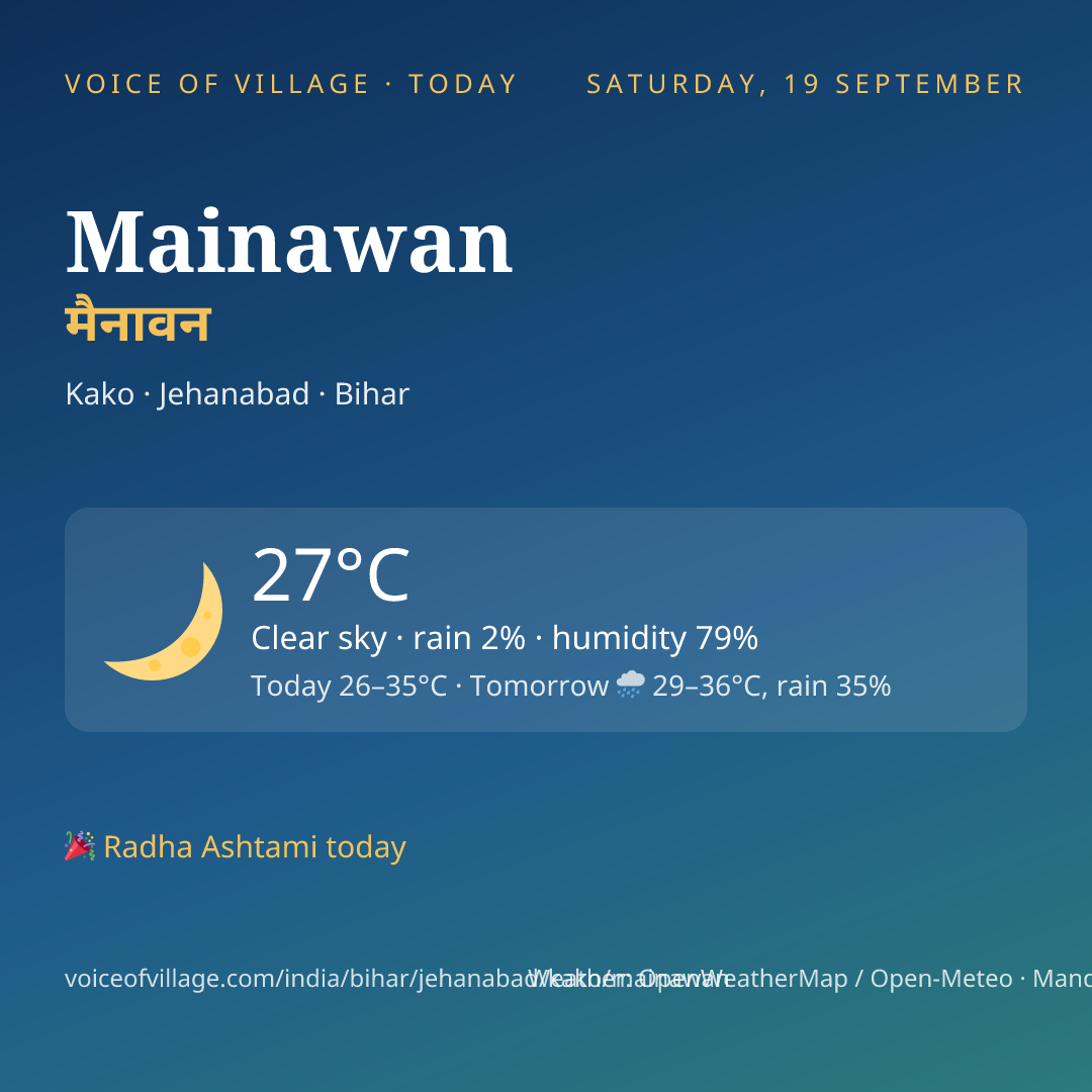 Mainawan today