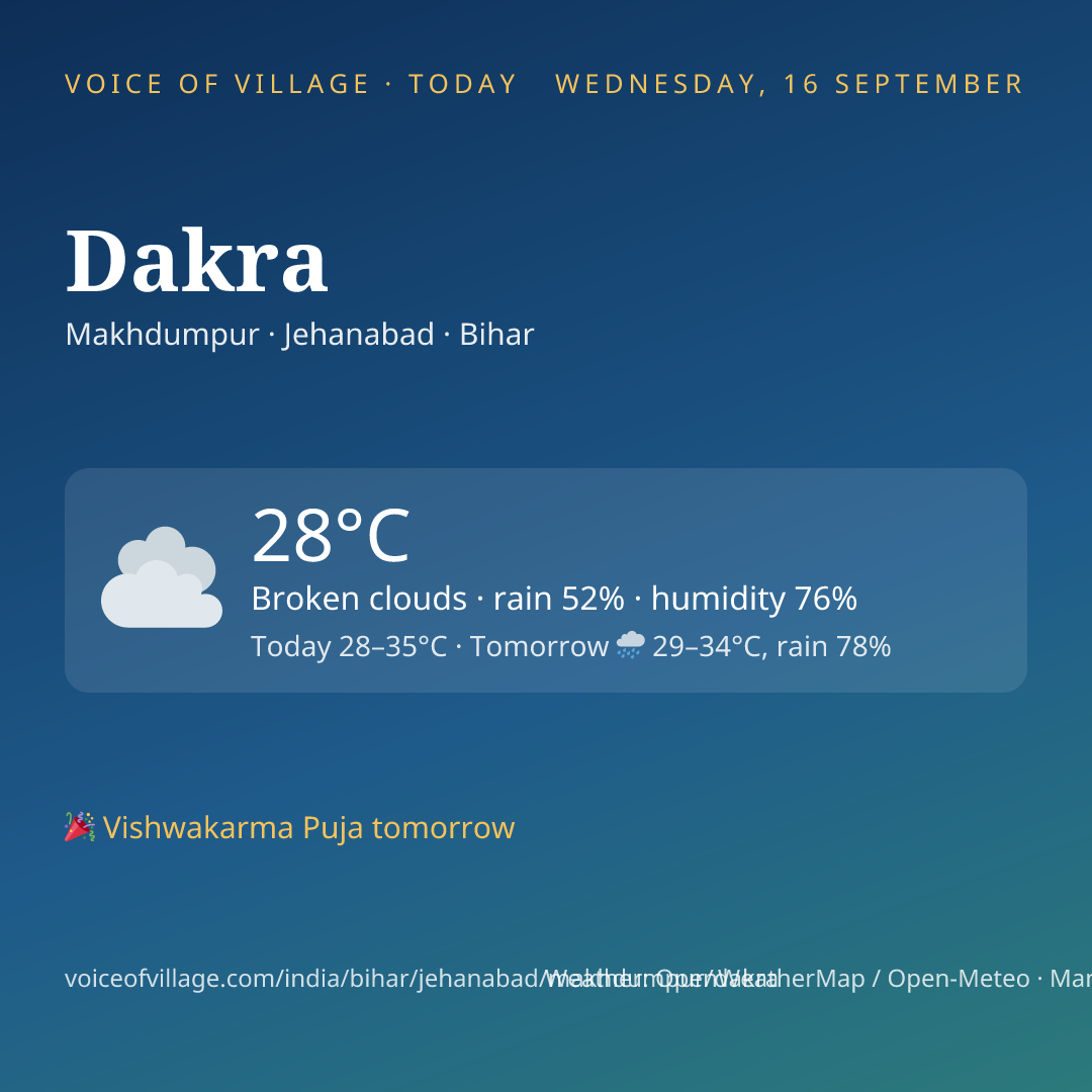 Dakra today