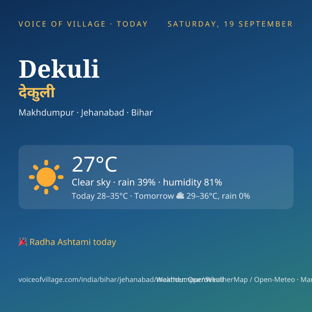 Dekuli today