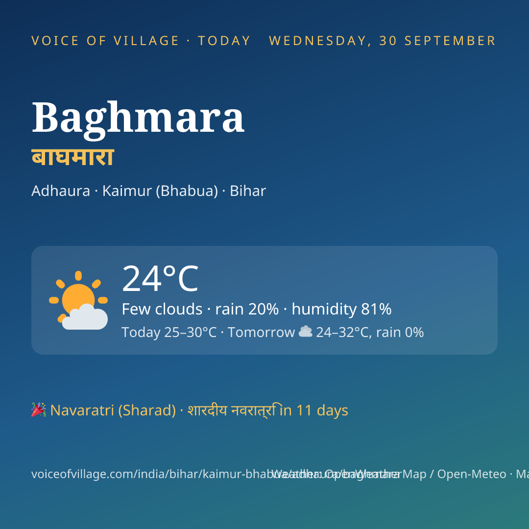 Baghmara today