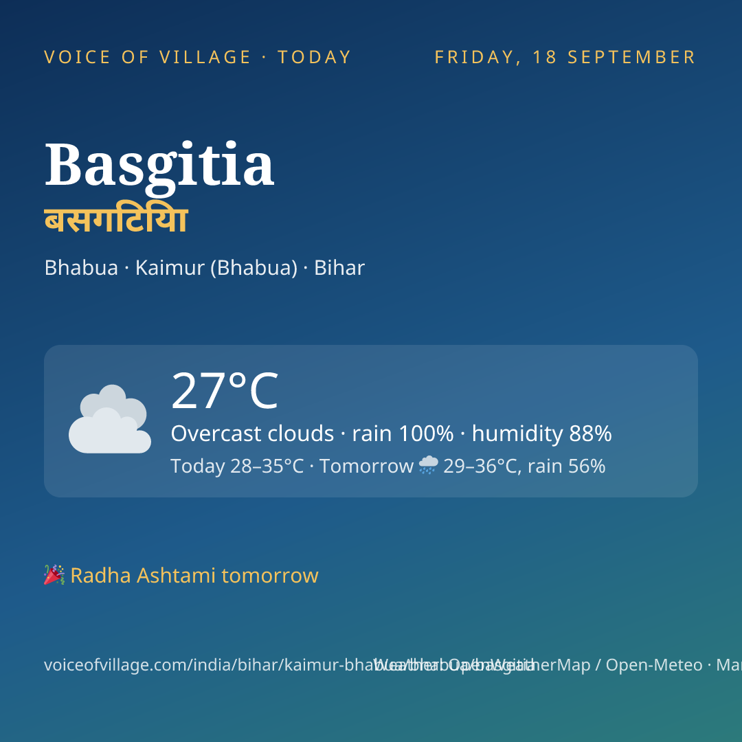 Basgitia today
