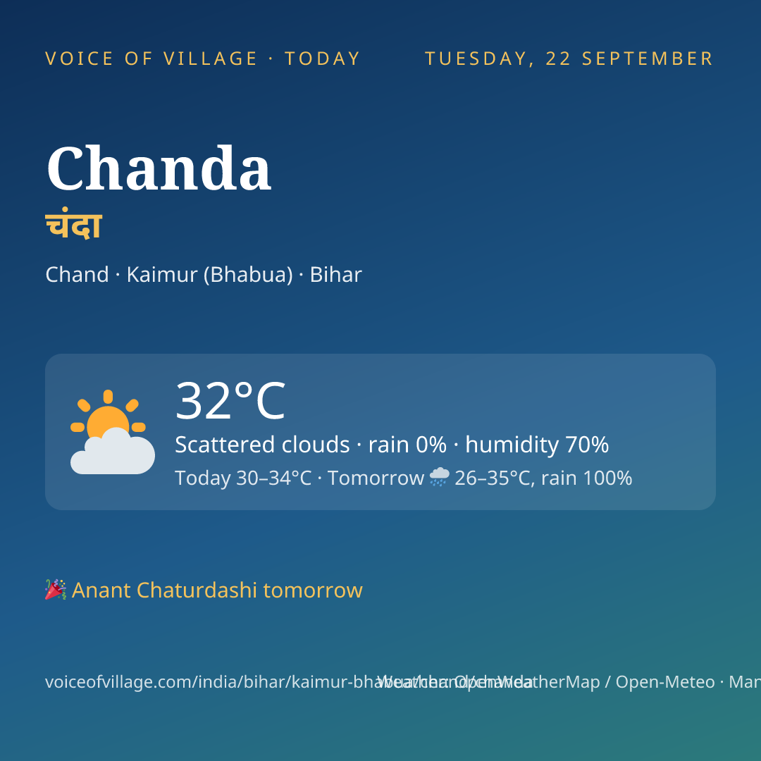 Chanda today