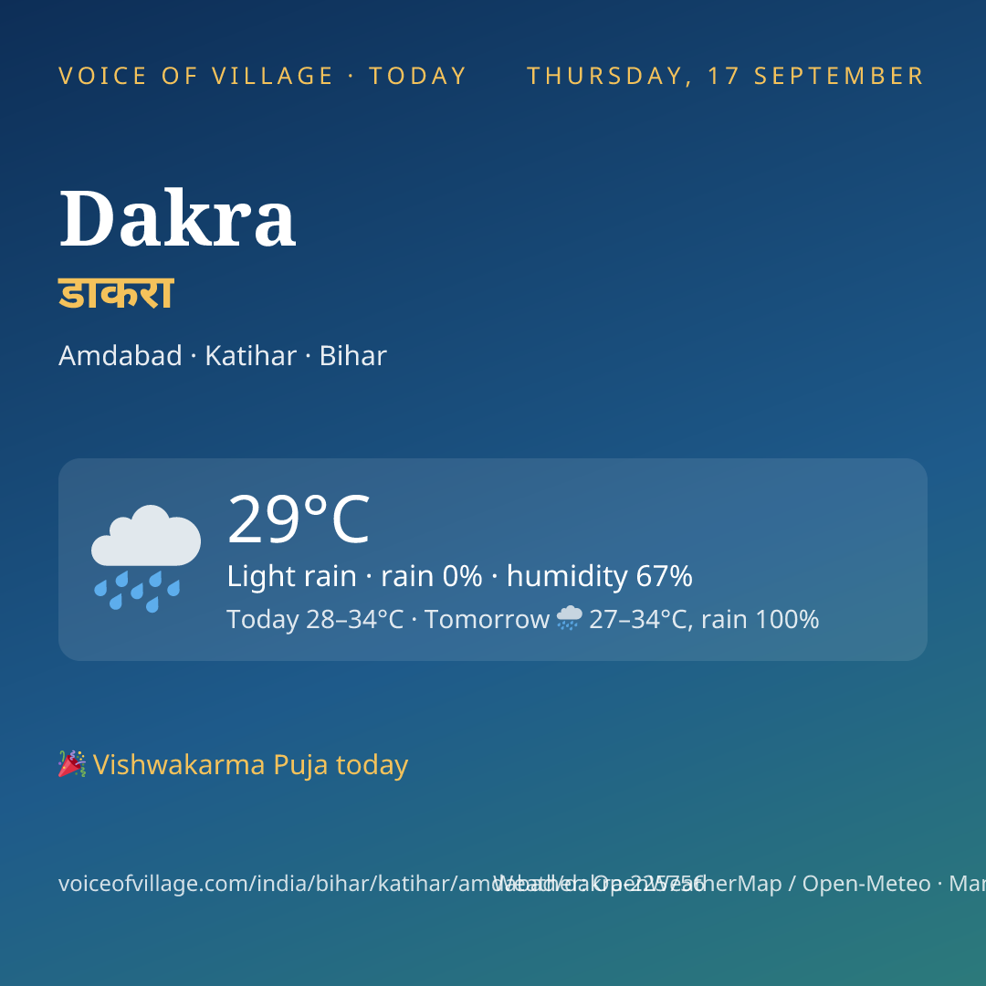 Dakra today