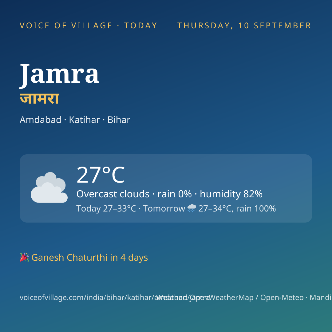 Jamra today