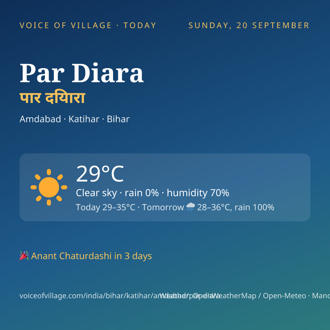 Par Diara today
