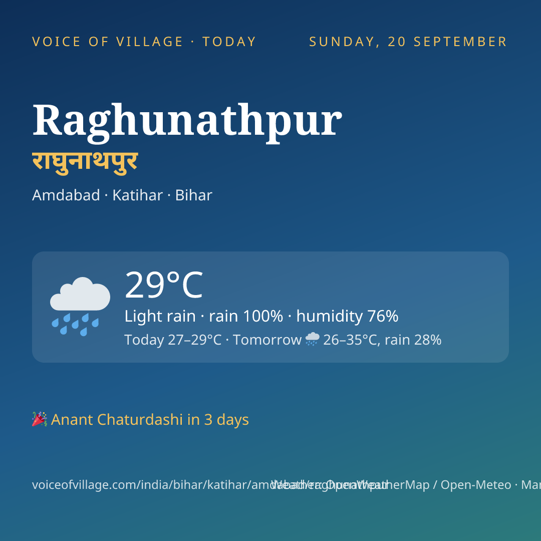 Raghunathpur today