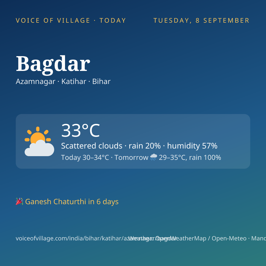 Bagdar today