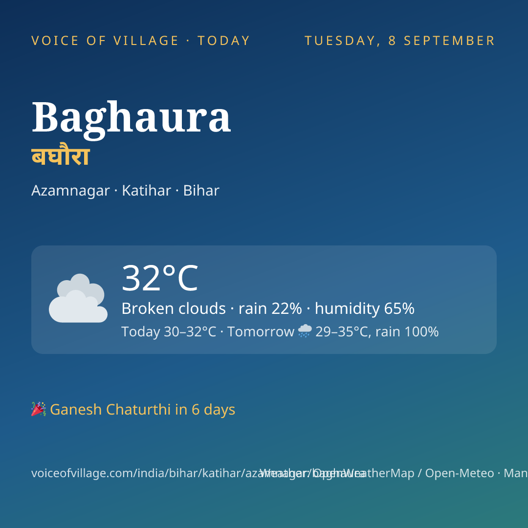 Baghaura today